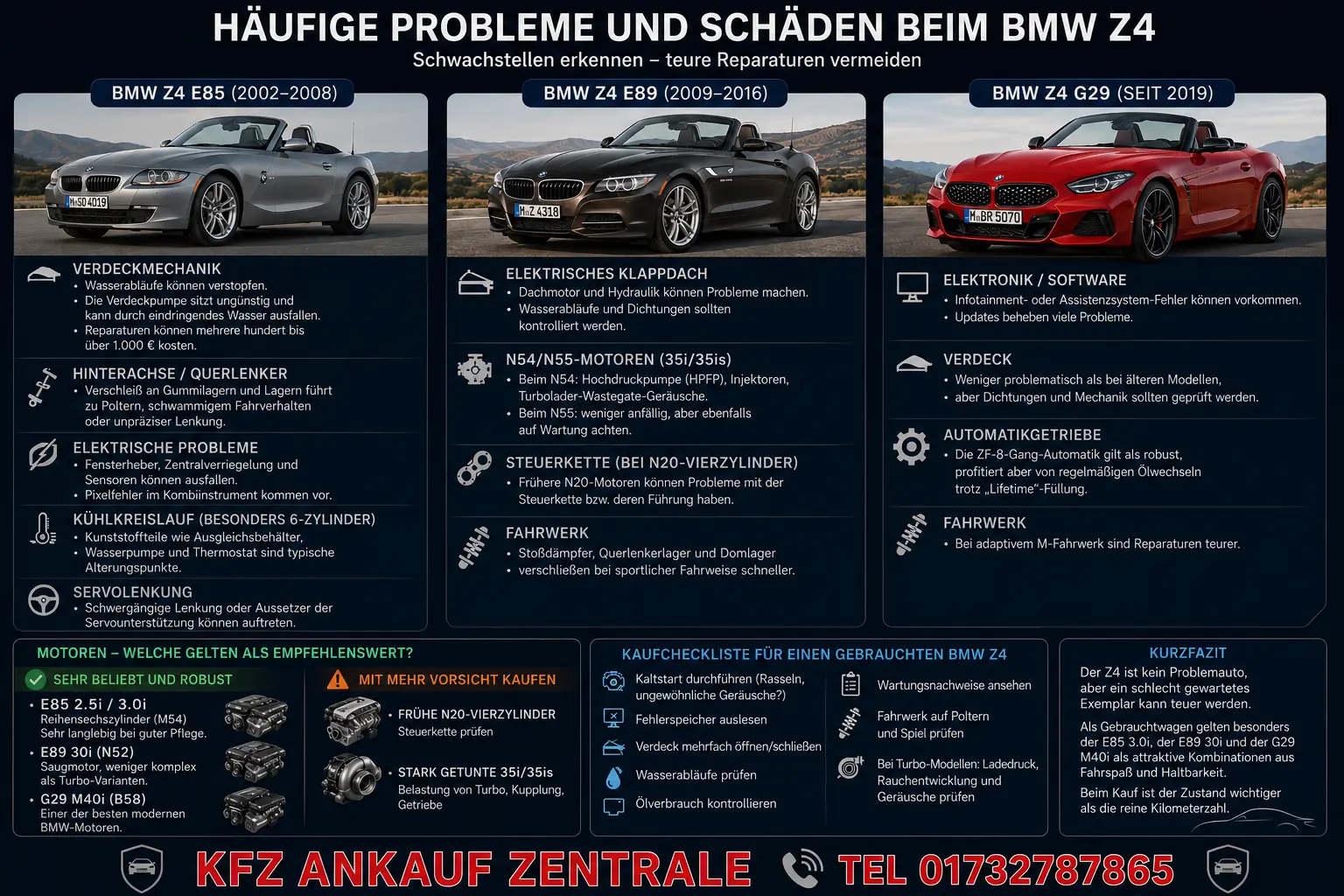 BMW Z4 Häufige Probleme und Schäden - Gebrauchtwagen Ankauf – Sportwagen schnell und sicher verkaufen